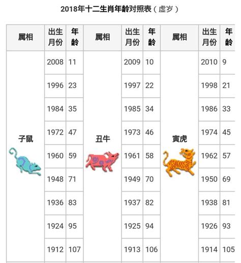 00年属啥|【十二生肖年份】12生肖年齡對照表、今年生肖 